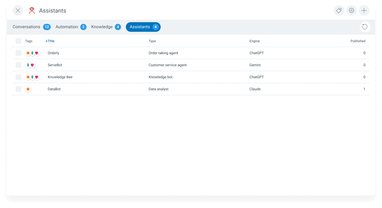 Tailored AI Assistants
