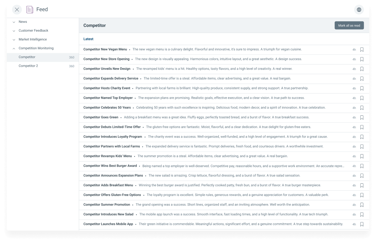Competition Monitoring