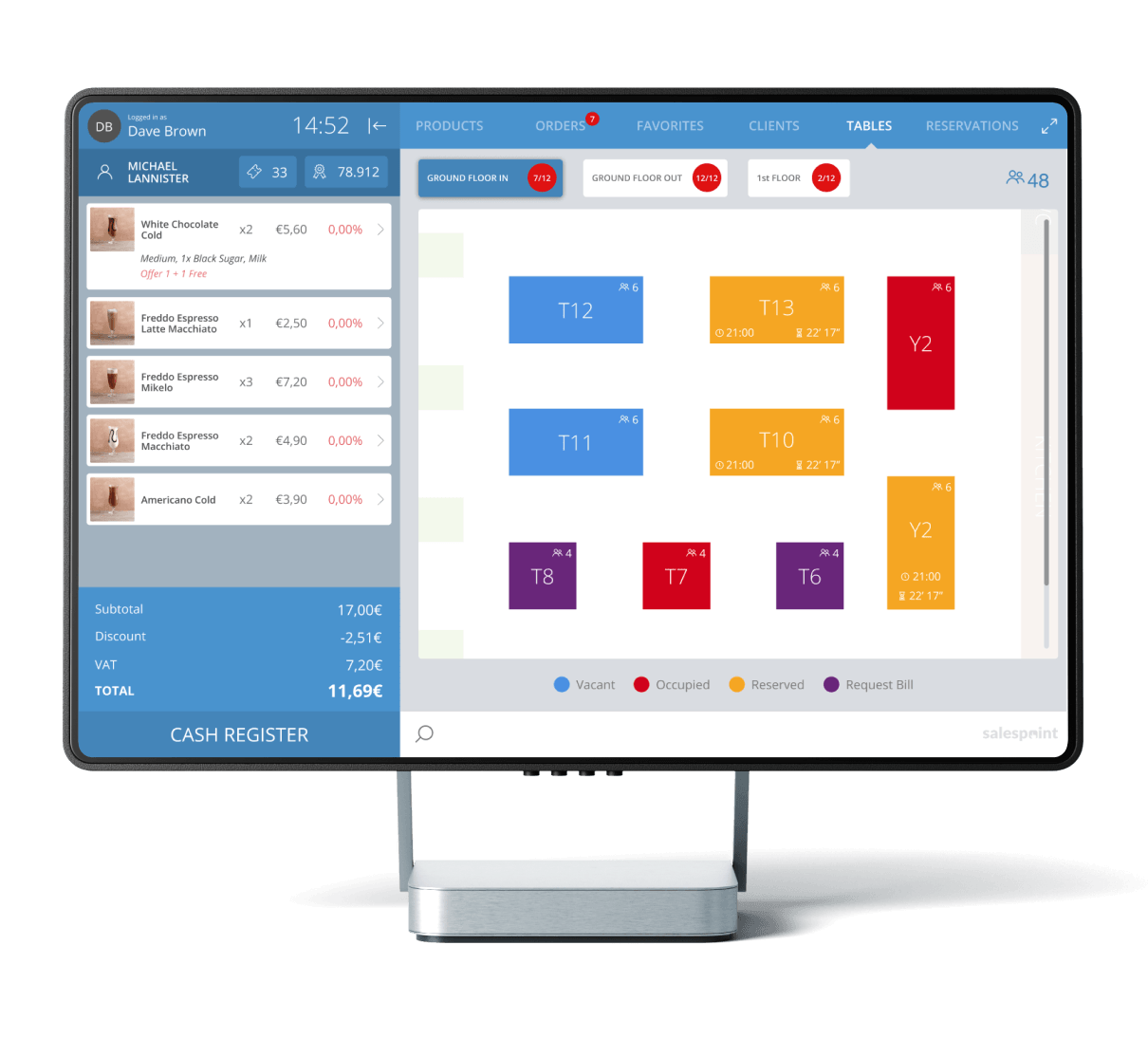 Store Operations & Staff Efficiency