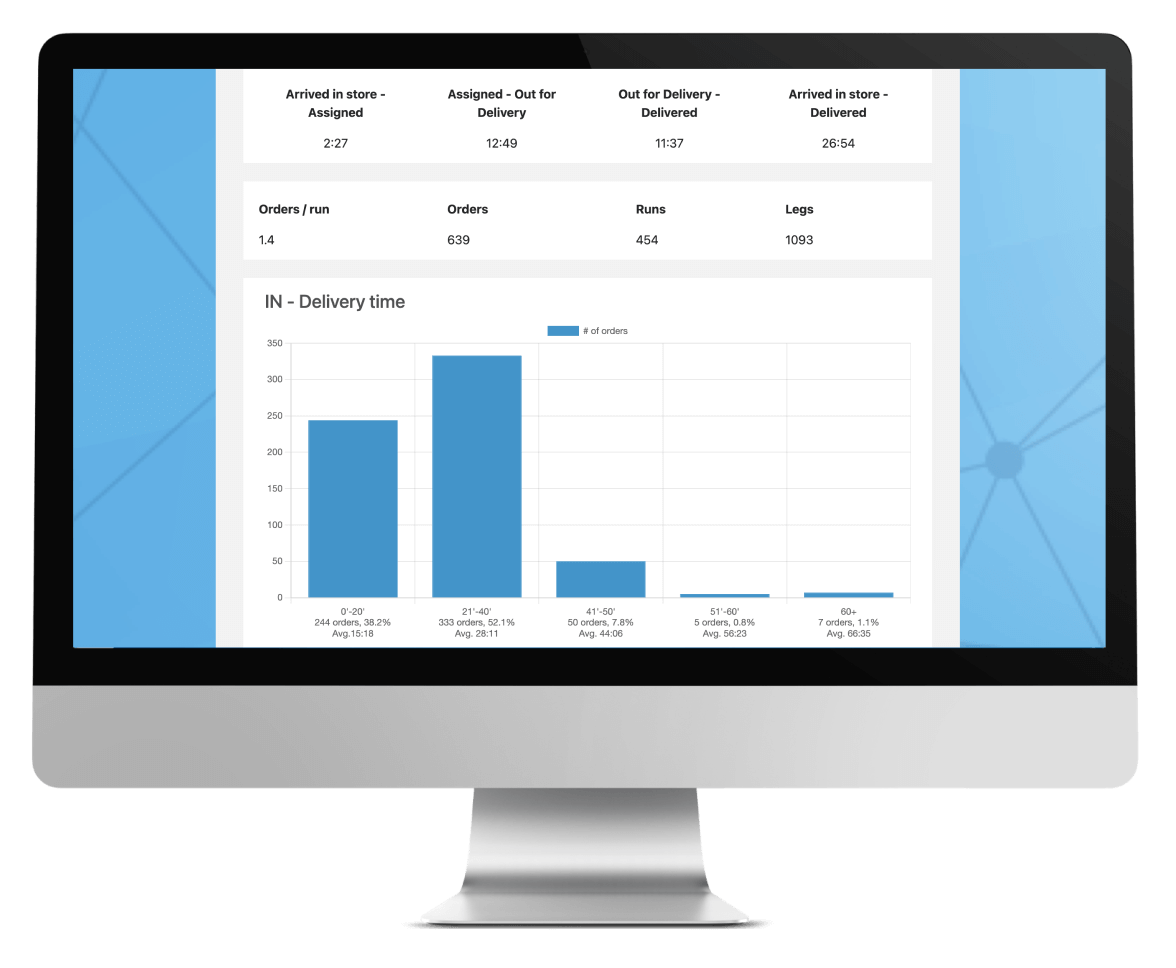 Performance Analytics