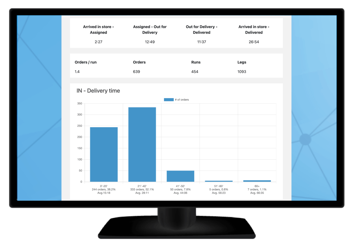 Performance Metrics