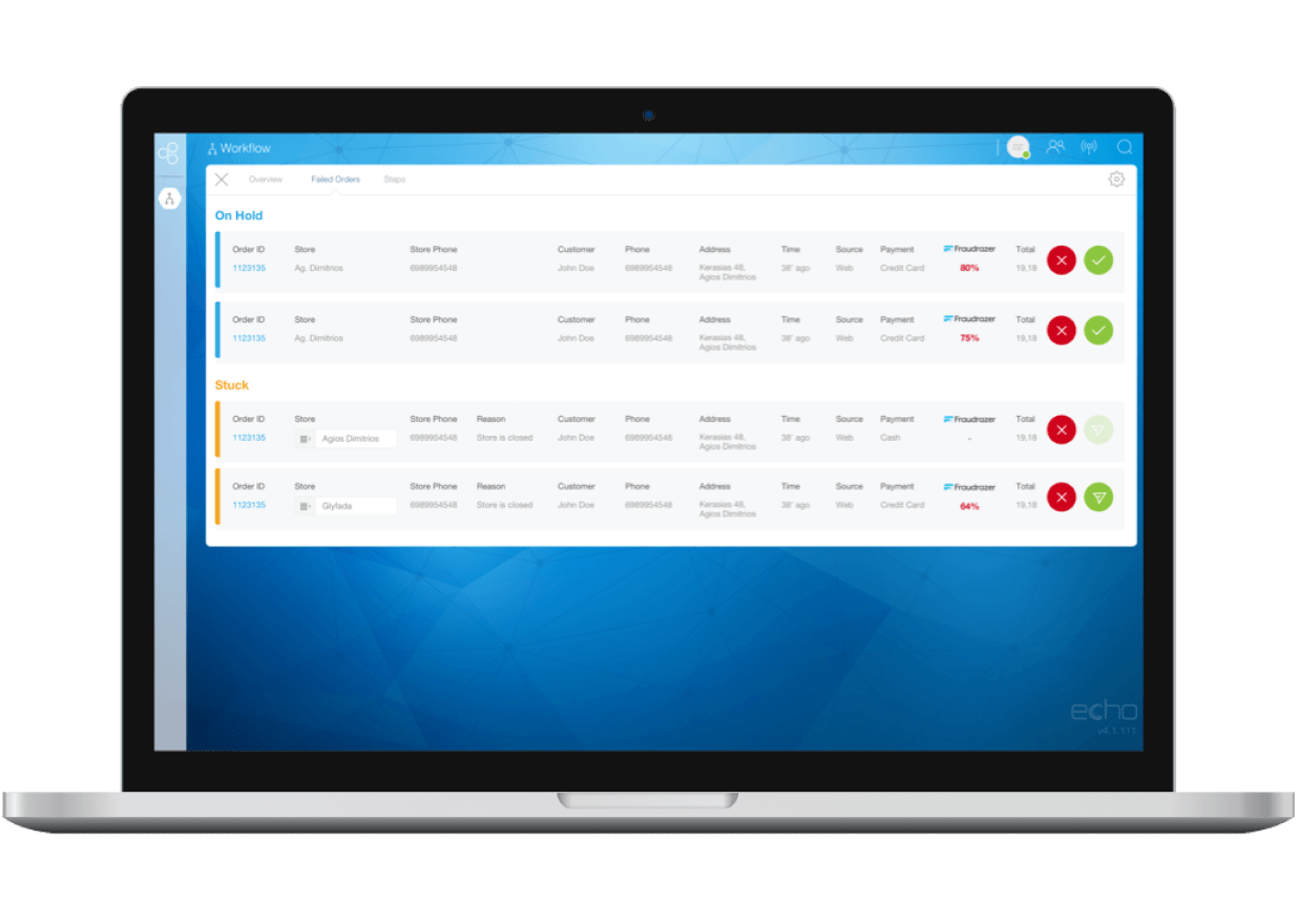 Real-time insight of your daily workflow