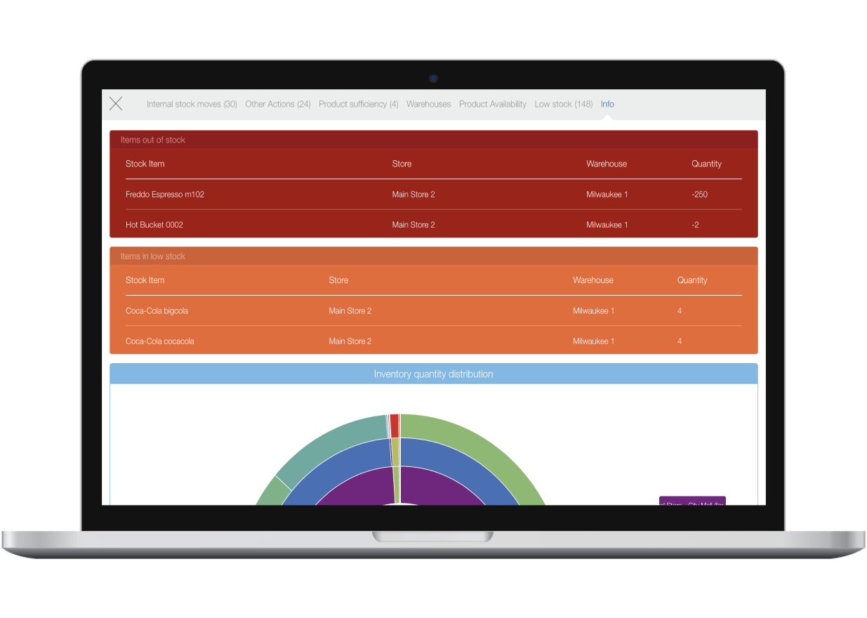 Recipe management